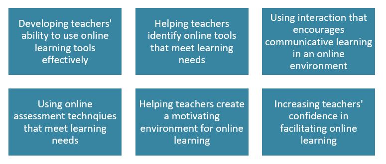 Course objectives table image